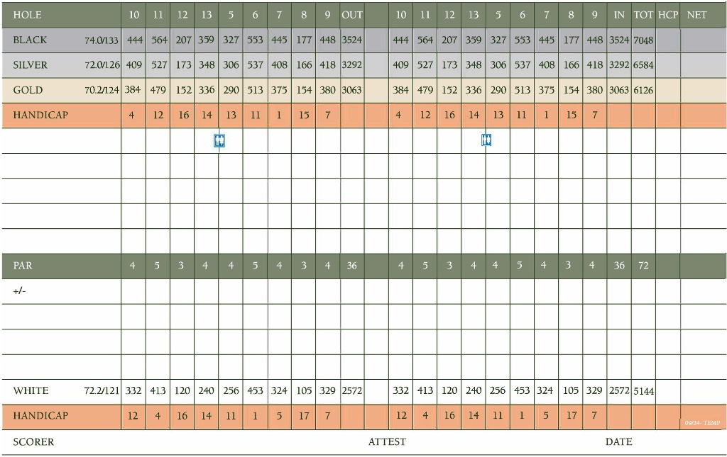 LO Temp Scorecard v3