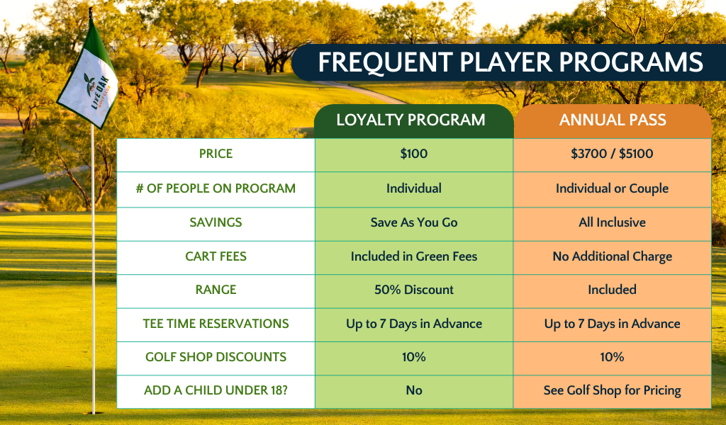 Live Oak Golf Club Program Comparison Graphic Update